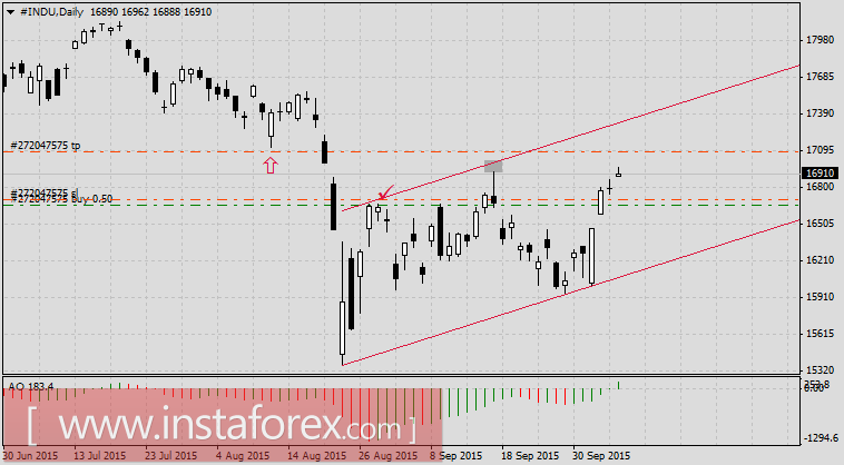 Нефть и Dow Jones растут наперегонки