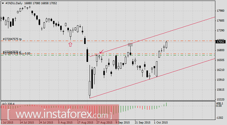 Нефть и Dow Jones растут наперегонки