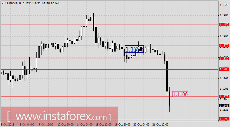 Вечный вопрос в споре нефти и доллара
