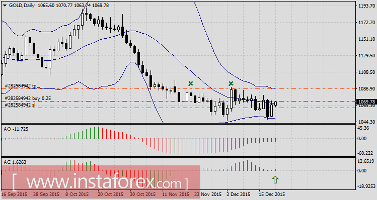 Яркие политические изменения в Испании и США