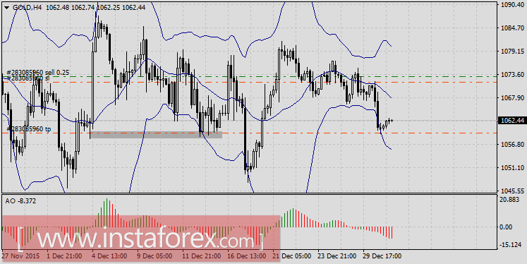Погода и политические факторы вновь в центре внимания в США