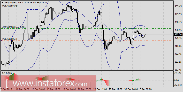 &laquo;Новогодний фейерверк&raquo; от Китая на фондовом рынке