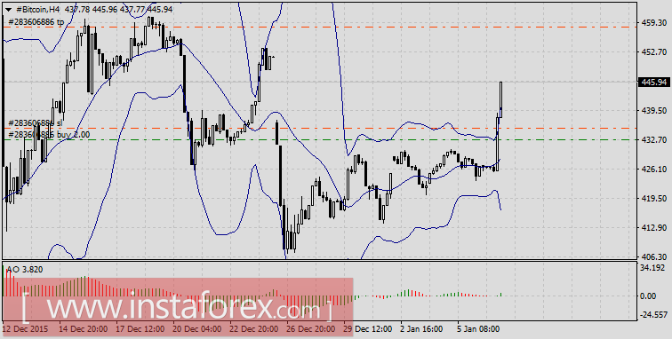 &laquo;Новогодний фейерверк&raquo; от Китая на фондовом рынке