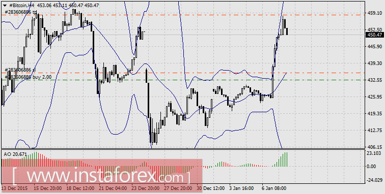 &laquo;Новогодний фейерверк&raquo; от Китая на фондовом рынке