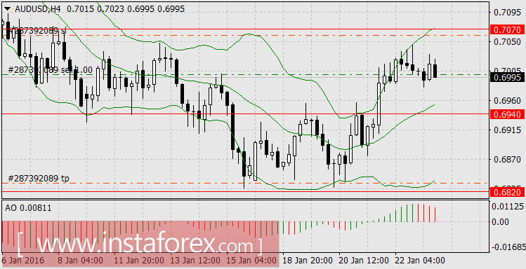 Этот безумный, безумный, безумный рынок