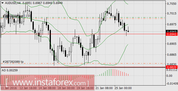 Этот безумный, безумный, безумный рынок