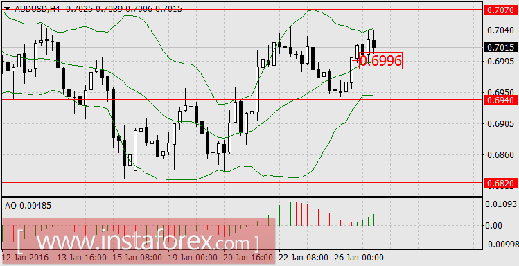 Этот безумный, безумный, безумный рынок