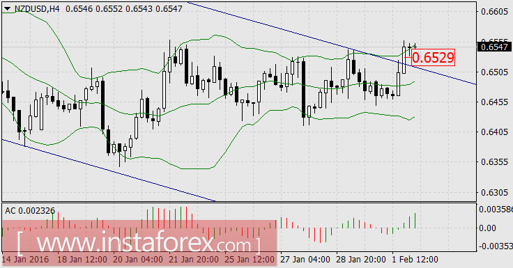 Йена углубилась в плохие воспоминания