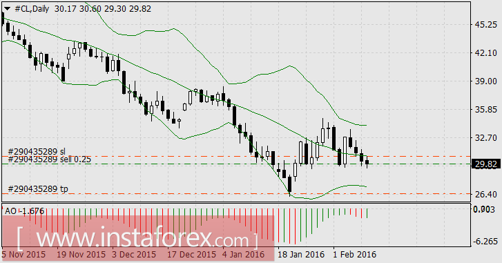 Что лучше - продать в кризис нефть или евро/йену? Всегда по-разному, на то он и кризис