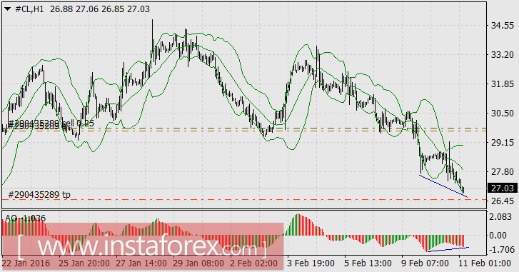 Что лучше - продать в кризис нефть или евро/йену? Всегда по-разному, на то он и кризис