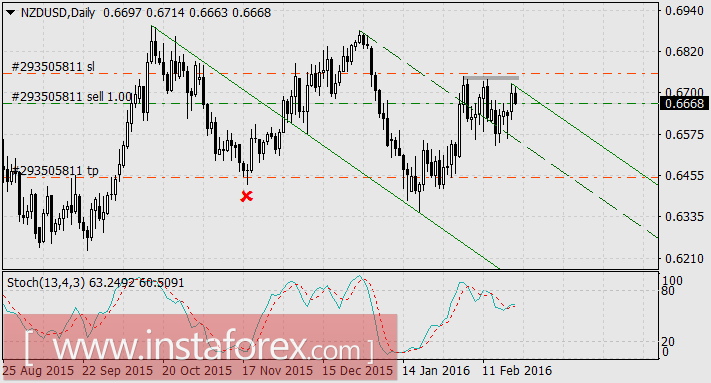 В кросс-курсах что-то замышляется...