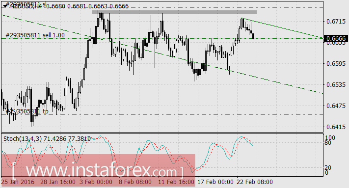 В кросс-курсах что-то замышляется...