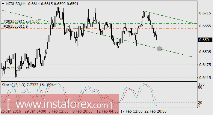 В кросс-курсах что-то замышляется...