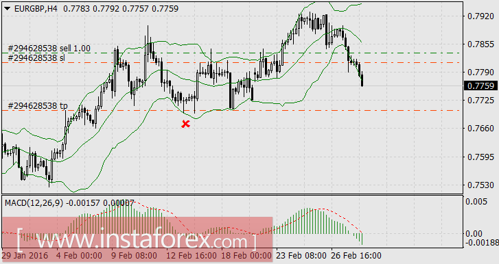 Лидеры недели - сырьевые валюты