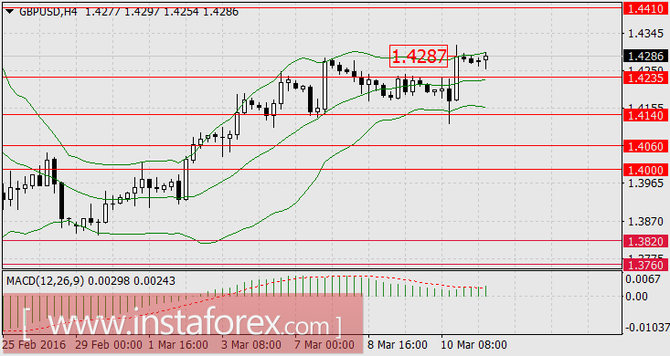 С чем несогласен рынок?