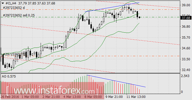 Поиски трейдов продолжаются
