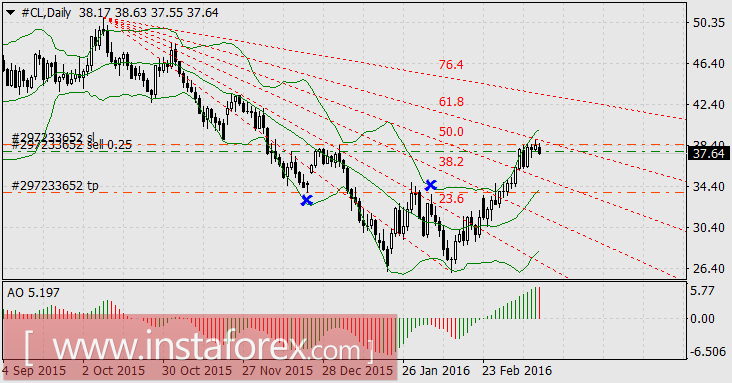 Поиски трейдов продолжаются
