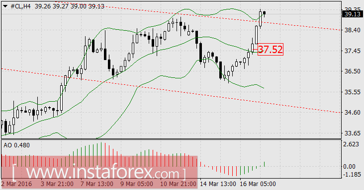 Поиски трейдов продолжаются
