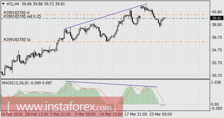 Дружба дружбой, а нефть порознь
