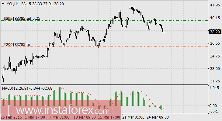 Дружба дружбой, а нефть порознь