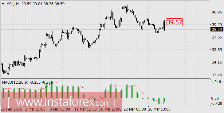 Дружба дружбой, а нефть порознь
