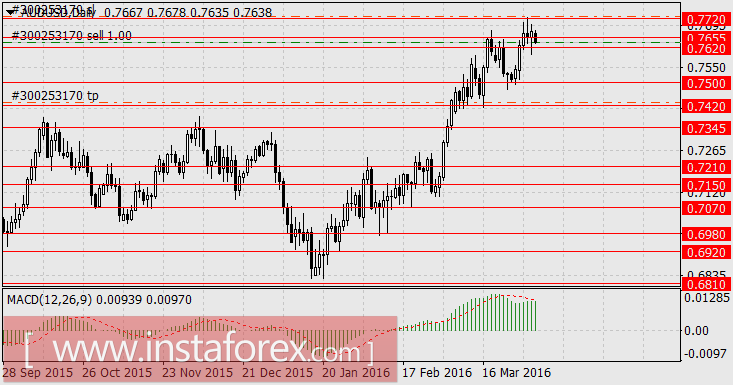 Соперничество негативных новостей