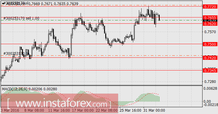 Соперничество негативных новостей