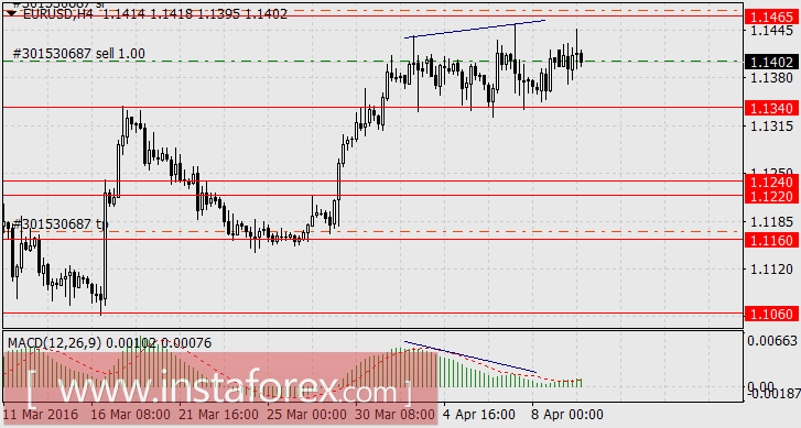 Долгожданный разворот по евро свершился
