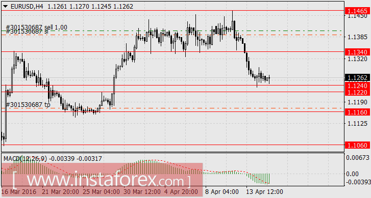 Долгожданный разворот по евро свершился