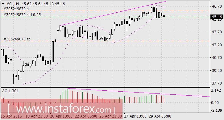 Путь успеха австралийского доллара