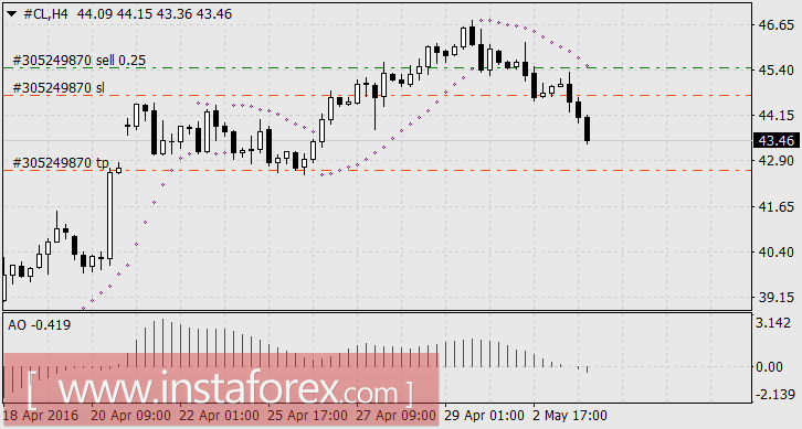 Путь успеха австралийского доллара