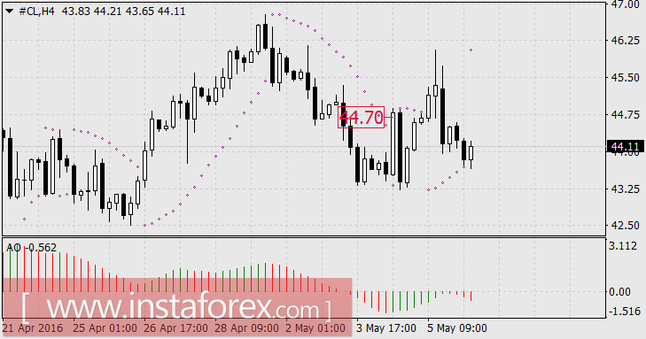 Путь успеха австралийского доллара