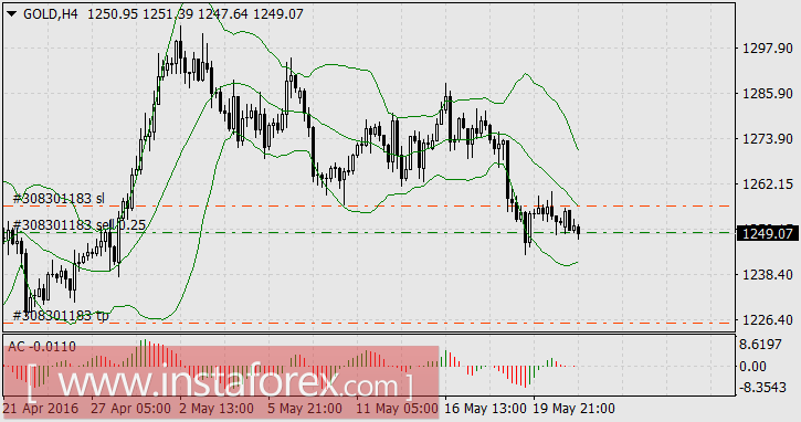 Лидер недели - золото в снижении