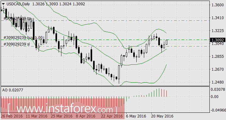 Непредсказуемый фунт и предсказуемый 