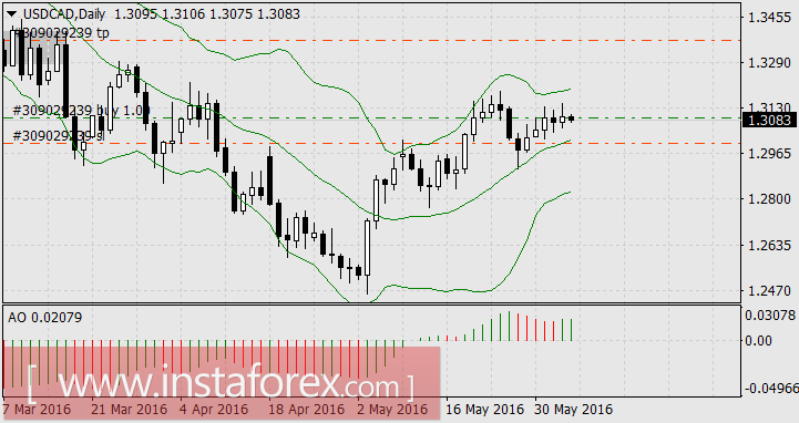 Непредсказуемый фунт и предсказуемый 
