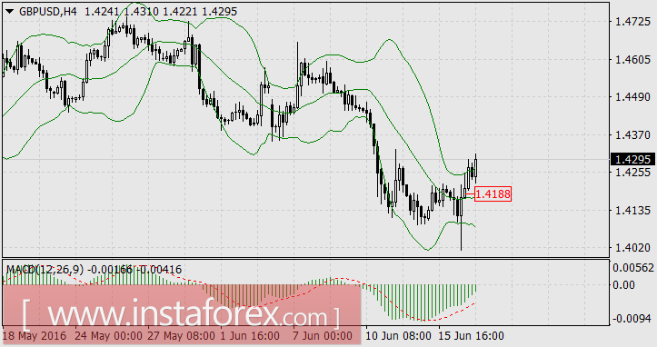 Фунт-спринтёр