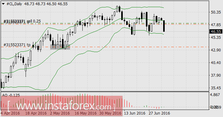 О пользе раннего пробуждения