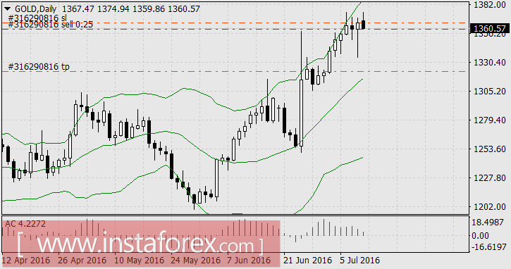 Традиционные спринтеры опять на высоте рынка