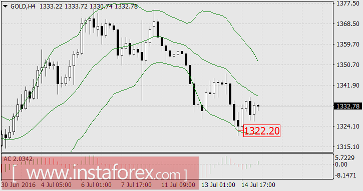 Традиционные спринтеры опять на высоте рынка