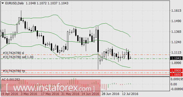 Европейские события позади, впереди – американские