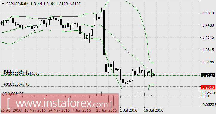 Нефть лидирует из-за избытка топлива
