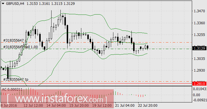 Нефть лидирует из-за избытка топлива