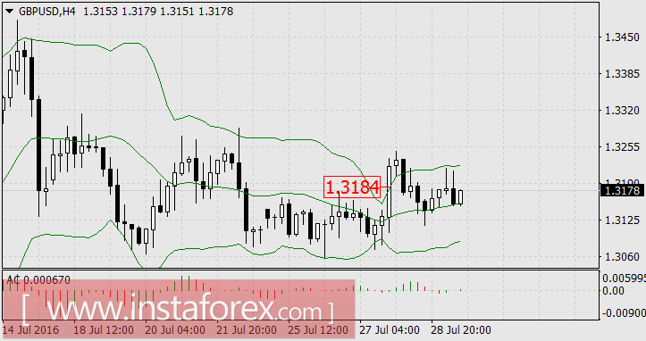 Нефть лидирует из-за избытка топлива