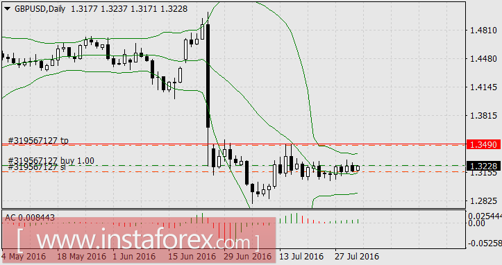Делайте вашу игру