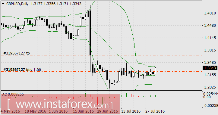 Делайте вашу игру