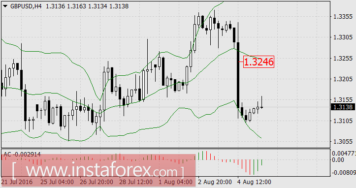 Делайте вашу игру