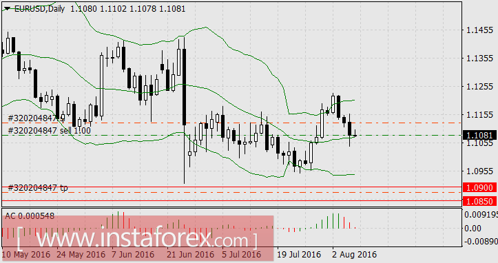 Канадский прорыв