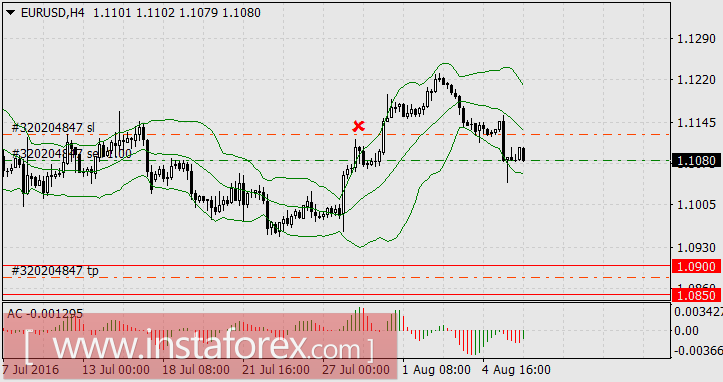 Канадский прорыв