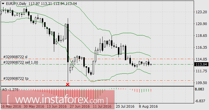 Статистика рынкам не указ. И Дадли не указ