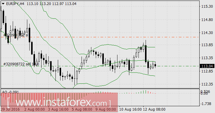 Статистика рынкам не указ. И Дадли не указ